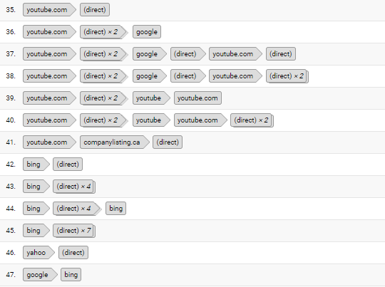 top conversion path part 2